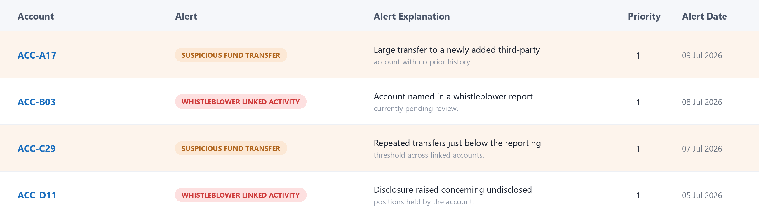 DHI surveillance alerts flagging suspected market abuse
