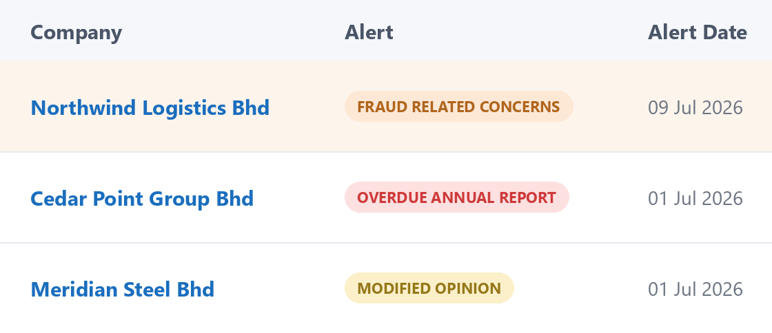 SPICE company alerts flagging companies for compliance attention